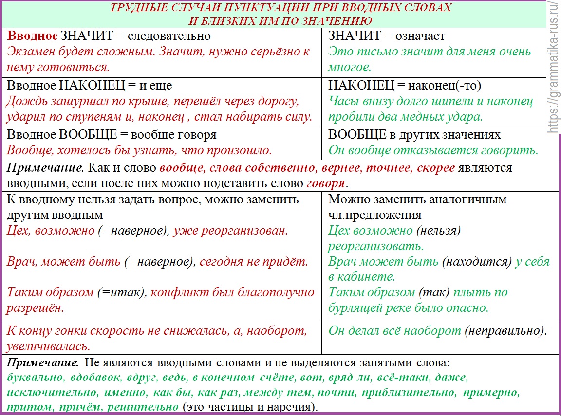 Обособление определений 8 класс онлайн-подготовка на ростелеком лицей | тренажеры и разбор заданий