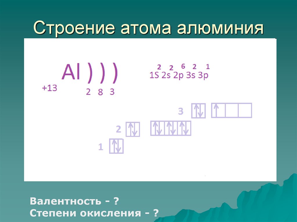 Cтроение атома