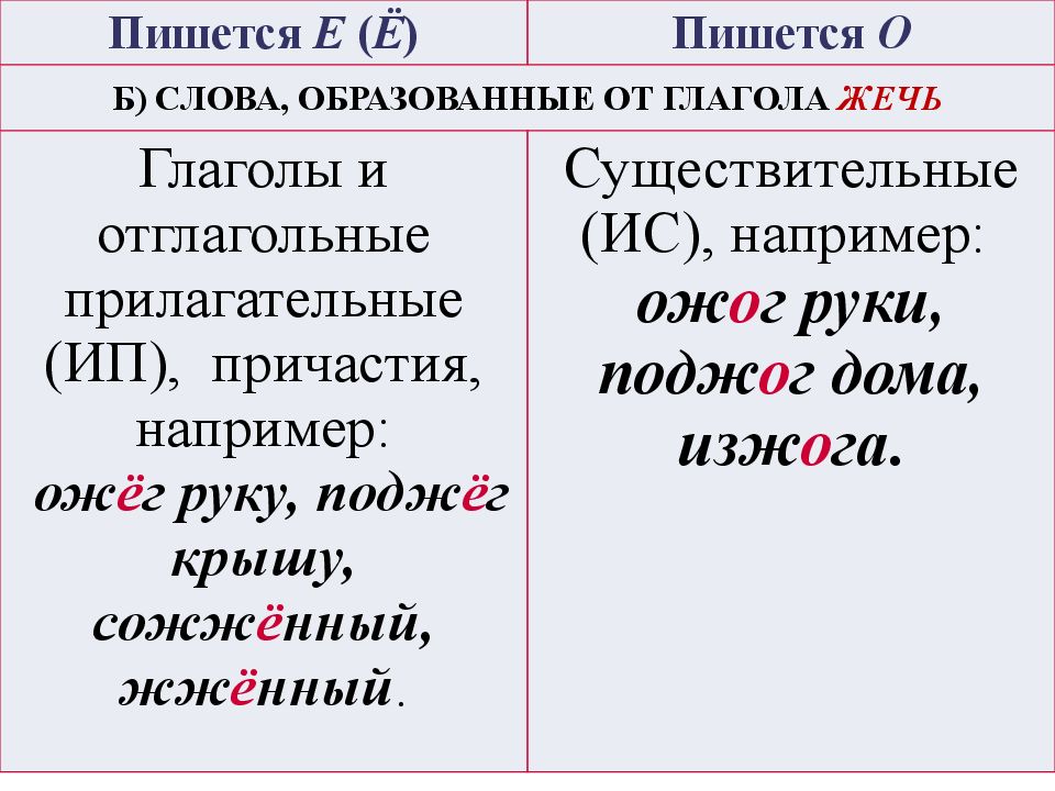 Издавна как пишется правильно и почему