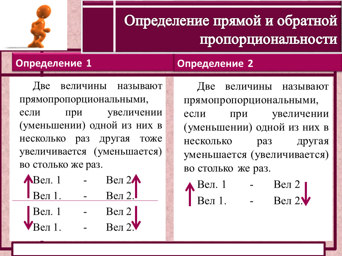 Как пишется слово "прямо пропорциональный" ? правописание слова "прямо пропорциональный"