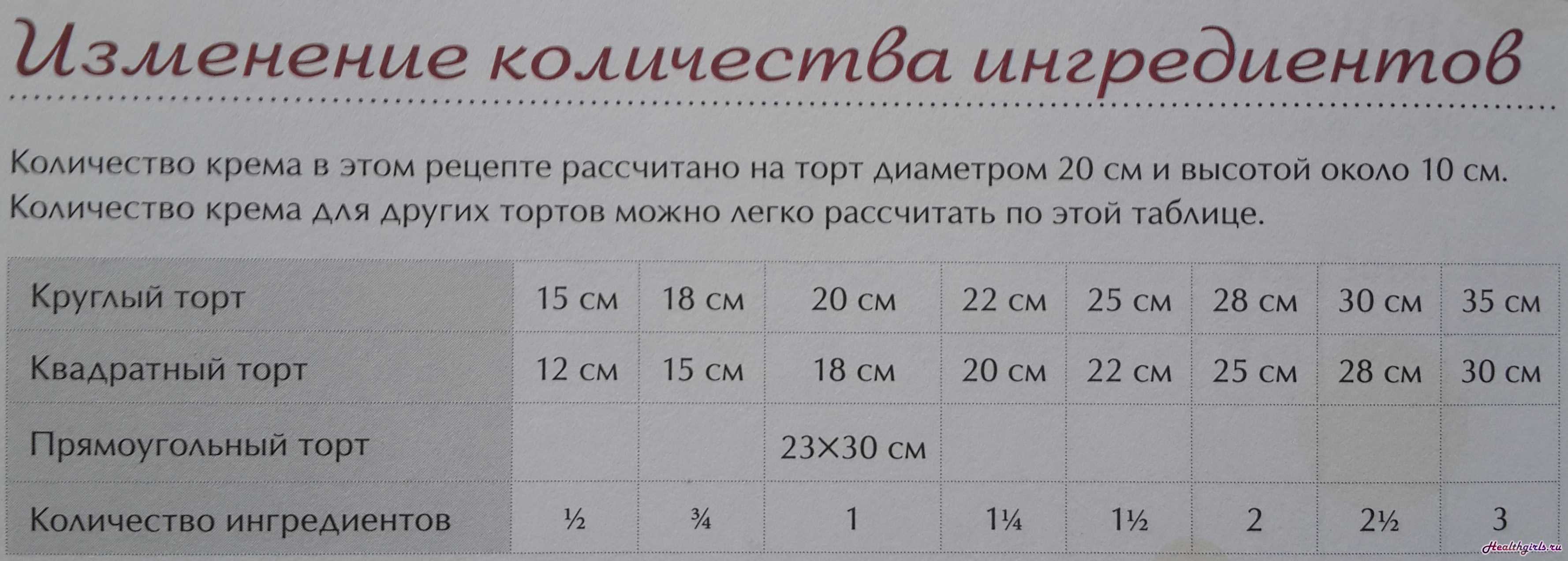 Как рассчитать ндс? 18% и 20%