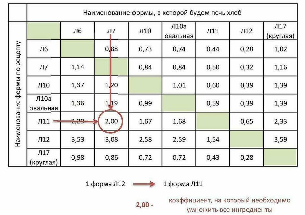 Как понять 1 к 25?