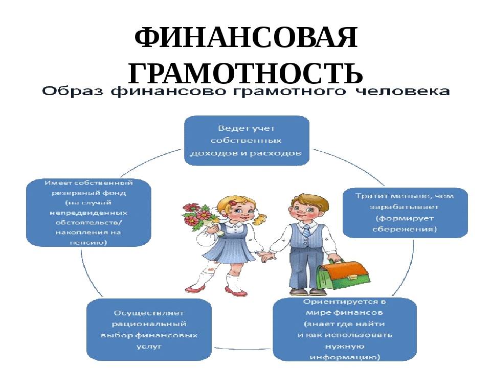 Финансовая грамотность: что такое и как её повысить во взрослом возрасте / skillbox media