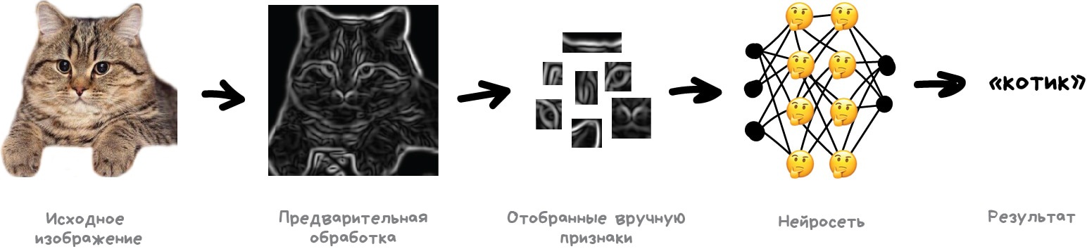 Кинематика: формулы, определения, методы решения задач