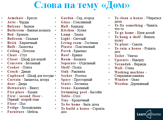 Дмитрий на английском языке - как пишется и произносится