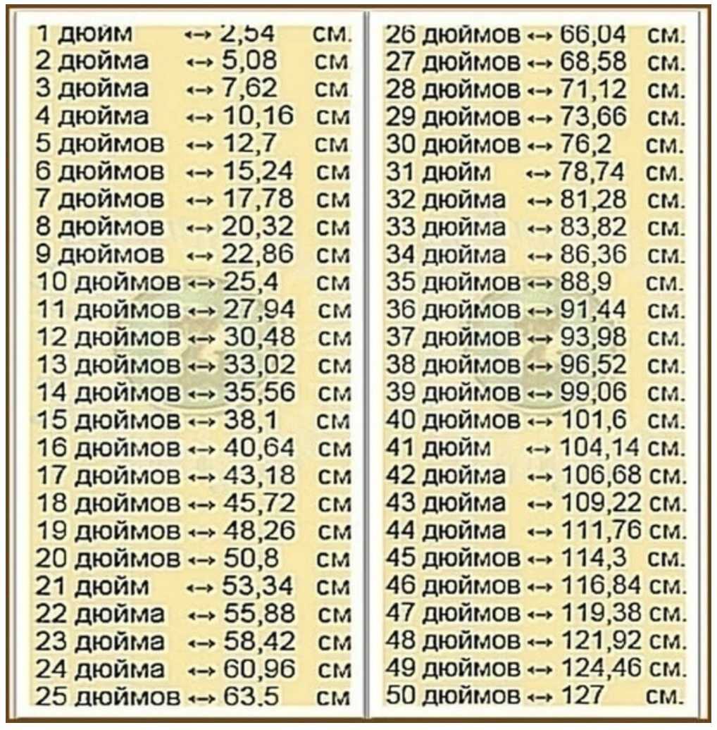 Таблица значений диагоналей экрана в дюймах и сантиметрах