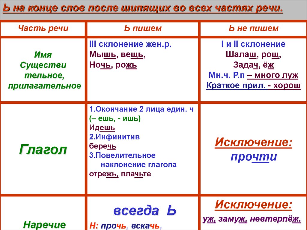 Как пишется съешьте и почему - портал по русскому языку