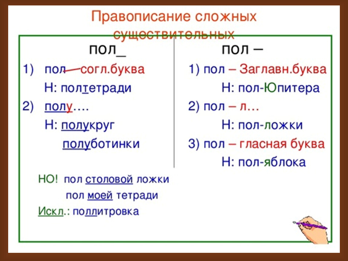 Написание пол-, полу- со словами