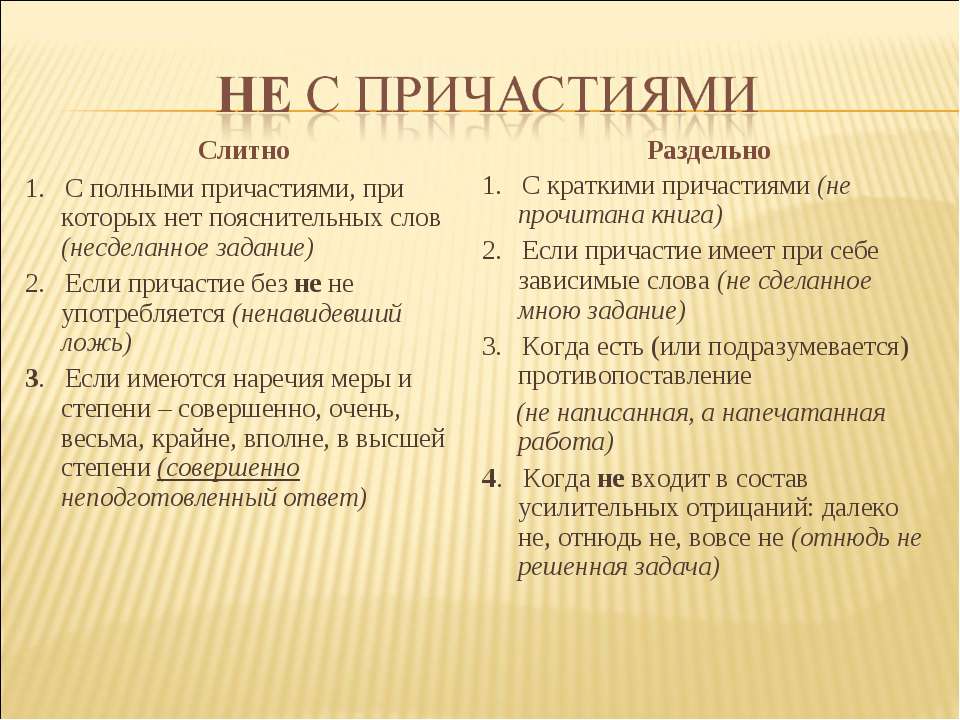 Знай русский! не/явившиеся, не/законченный. как пишется не с причастиями?