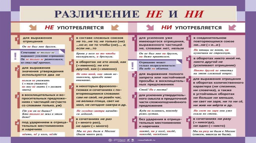 Неужели или неужеле как пишется