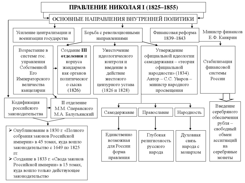 Внешняя политика николая 1: таблица, краткое описание основных направлений, итоги войн, задачи и оценки | tvercult.ru