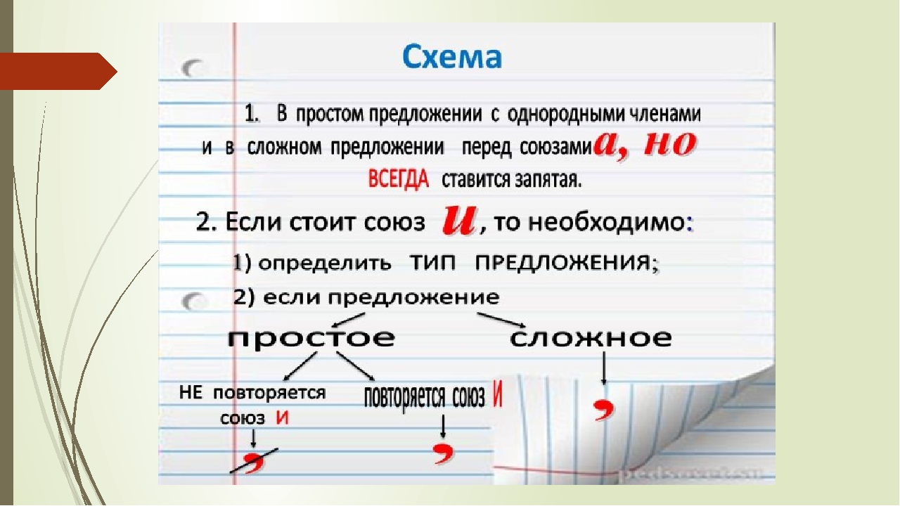 «как правило»: когда ставится запятая и как пишется [примеры и правило]