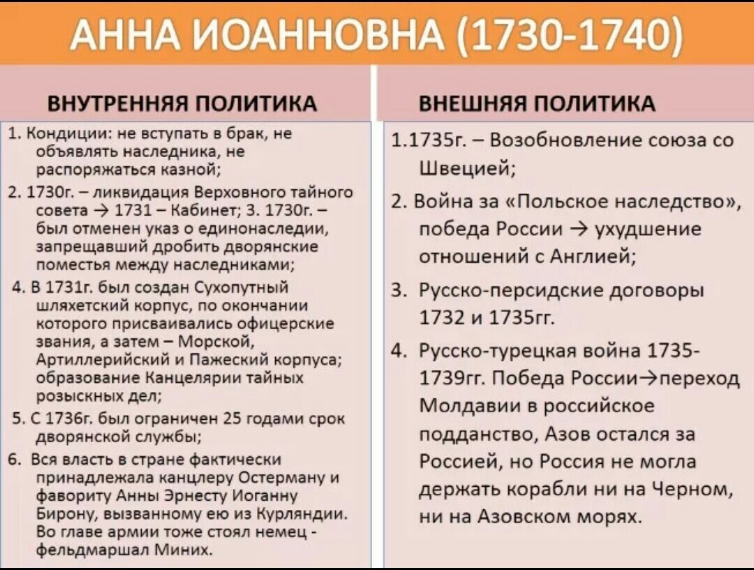 Внутренняя и внешняя политика елизаветы i тюдор