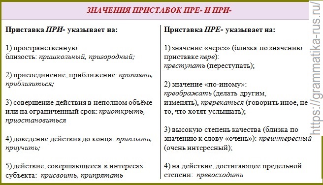 Правописание "по-прежнему": грамматика, примеры употребления