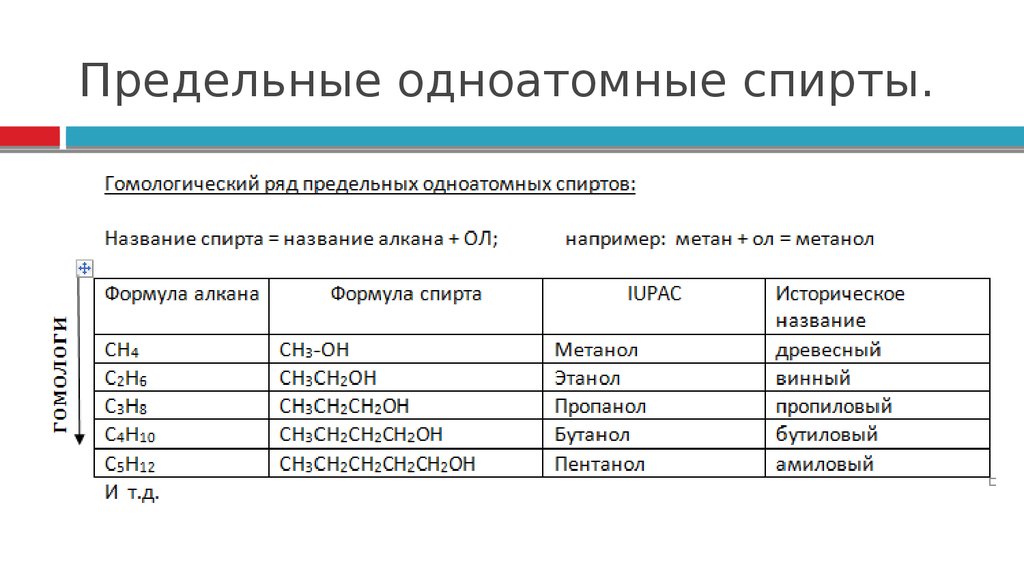 3.3. классификация органических веществ. номенклатура органических веществ (тривиальная и международная).