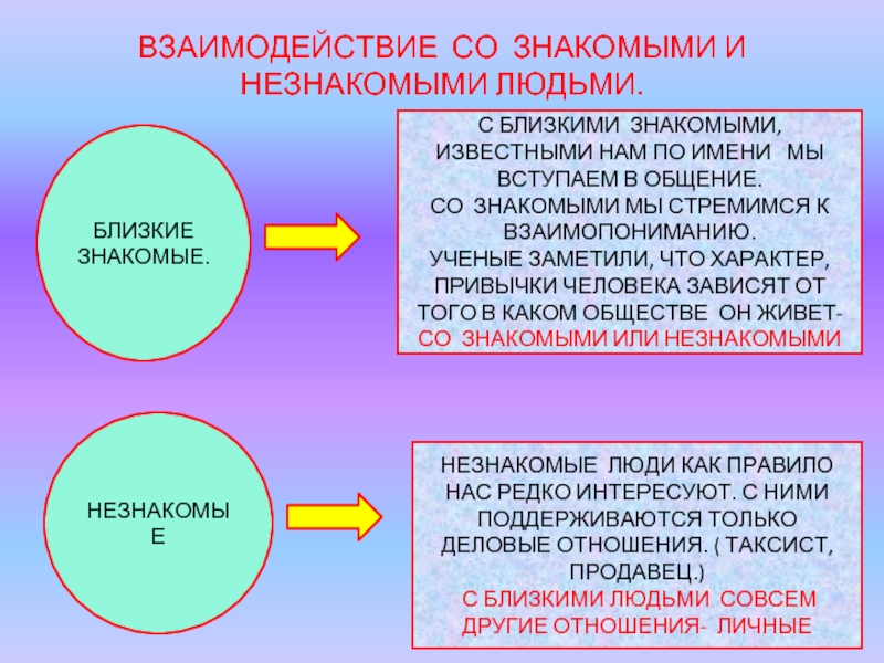 Незнакомы или не знакомы - как верно пишется слитно или раздельно
