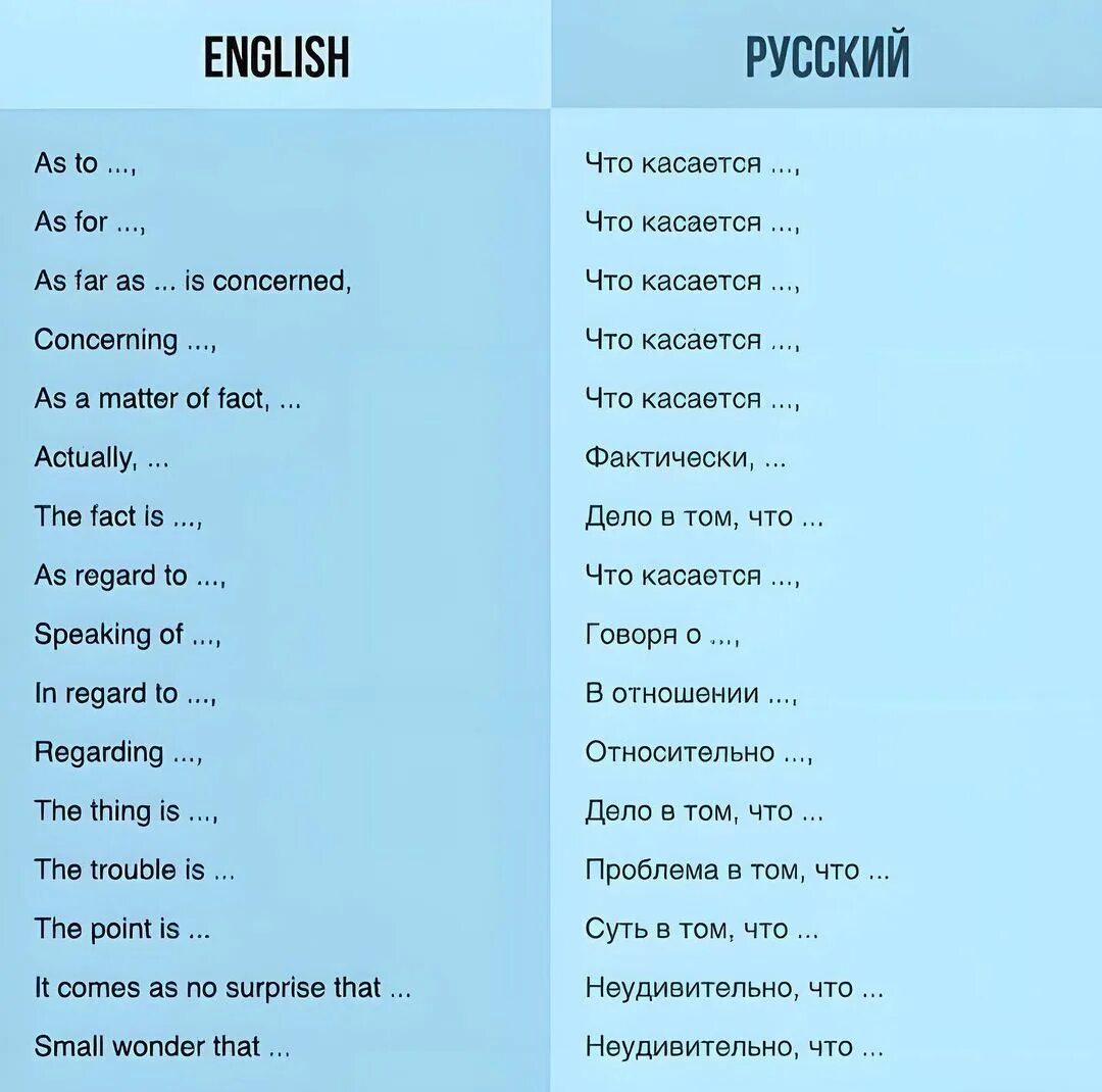 Как пишется на английском языке отчество анатольевич - как пишется то или иное слово или словосочетание