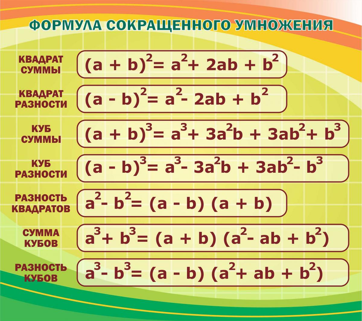 Формулы  сокращенного умножения: для старших степеней, многочленов