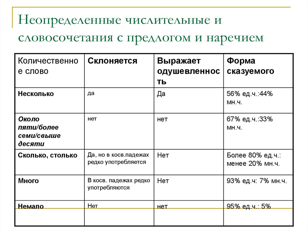 Вчетвером как пишется слитно или раздельно и почему