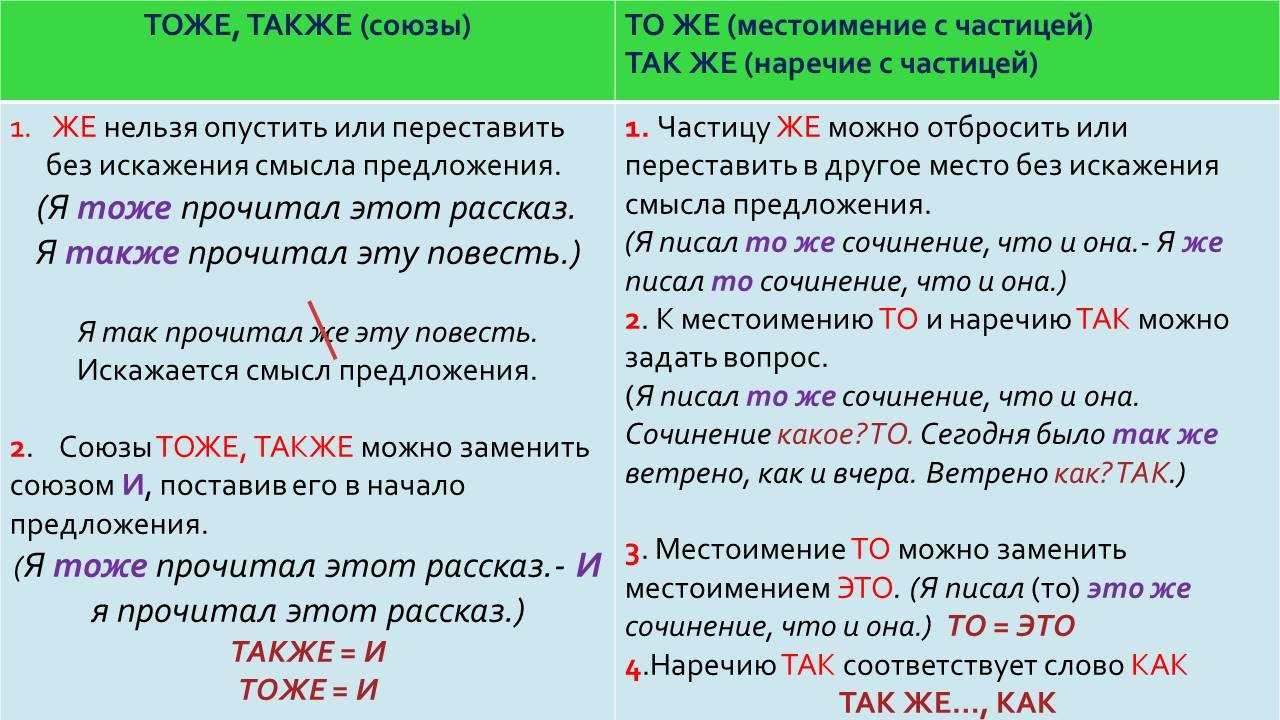 Как пишется подустала: слитно или раздельно?