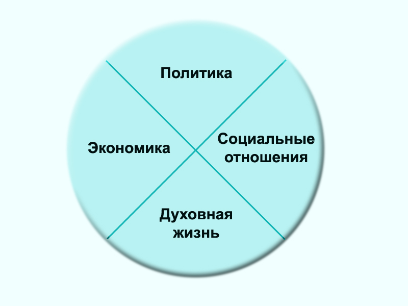 Социальная сфера
глава iii
13. социальная структура общества презентация, доклад