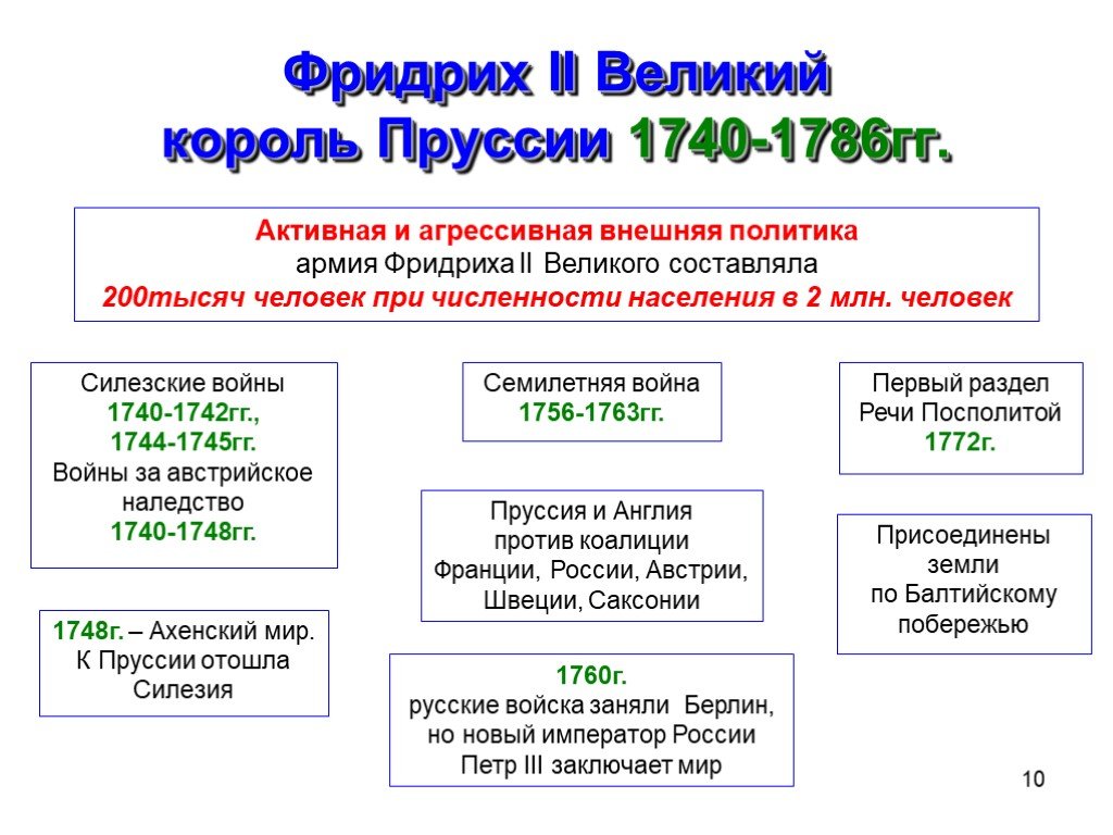 Германские государства в xviii в