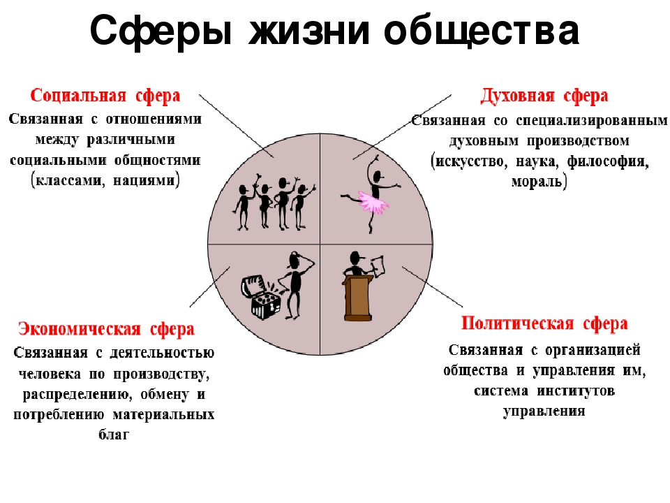 Общие основы экономического развития: потребности и ресурсы - производство и факторы производства, проблема выбора и экономические системы