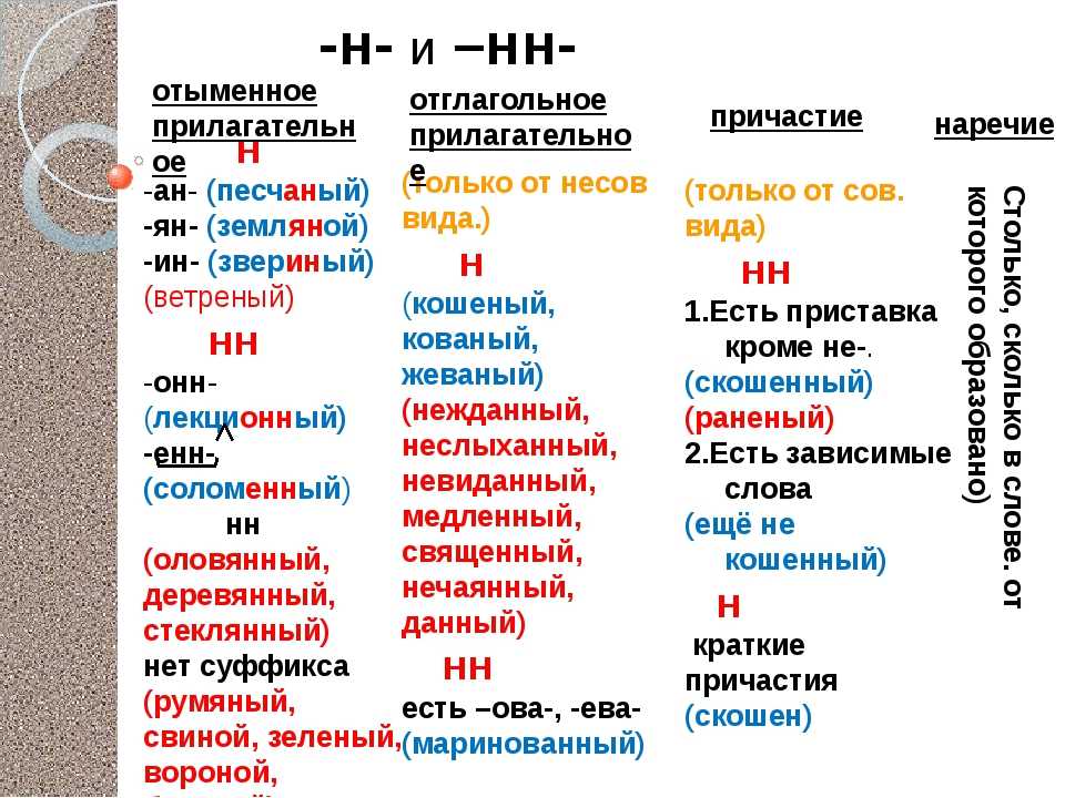 Невыбранный мной как пишется слитно или раздельно - портал по русскому языку