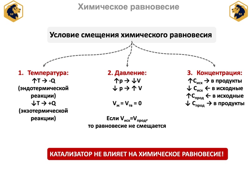 Обратимые и необратимые химические реакции ️ понятие, признаки