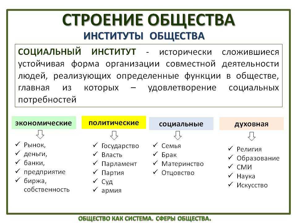 Социальные институты