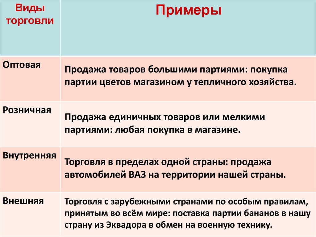 Продажи или услуги
