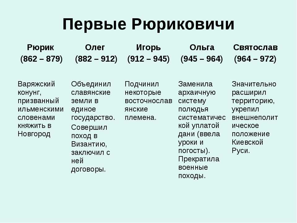 Князь мстислав. мстислав великий — внутренняя и внешняя политика