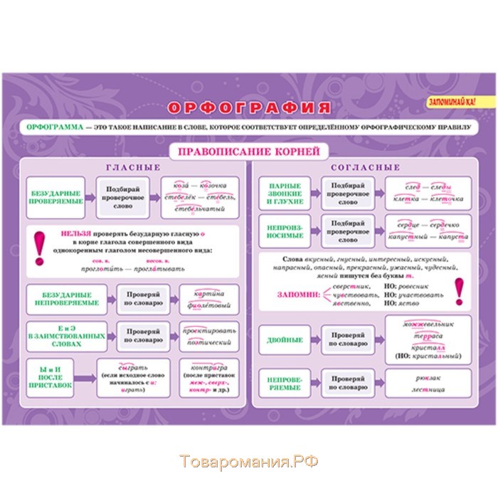 Вводные слова: как раз и навсегда запомнить их и не допускать ошибок?
