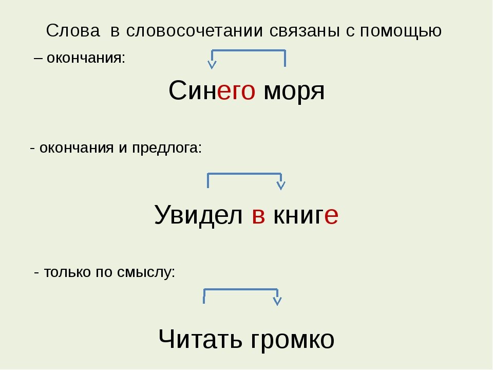 Как правильно пишется ничего не поделаешь - как пишется то или иное слово или словосочетание