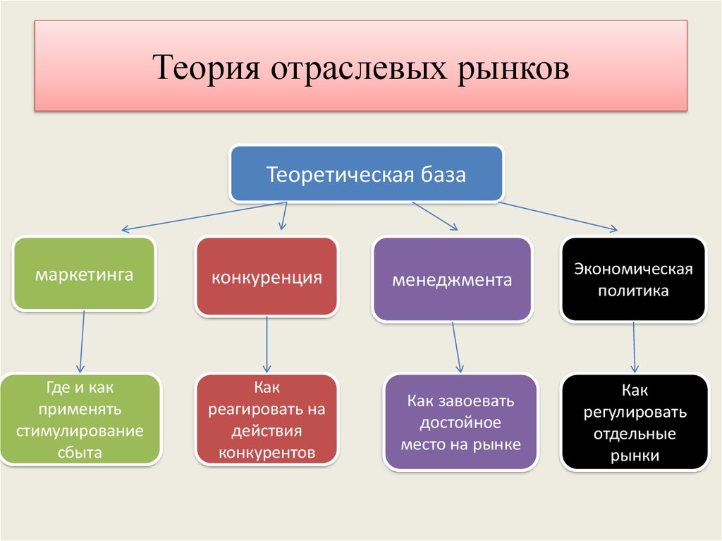 Рынок и рыночный механизм. спрос и предложение / справочник :: бингоскул
