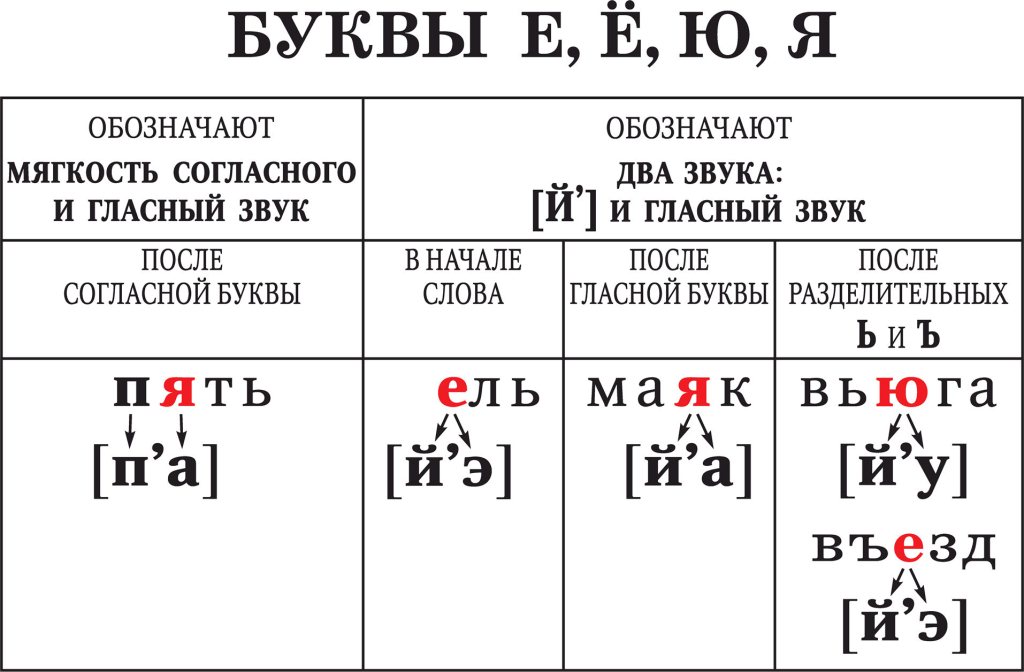 Как пишется слово распоряжение в тексте с большой или маленькой буквы
