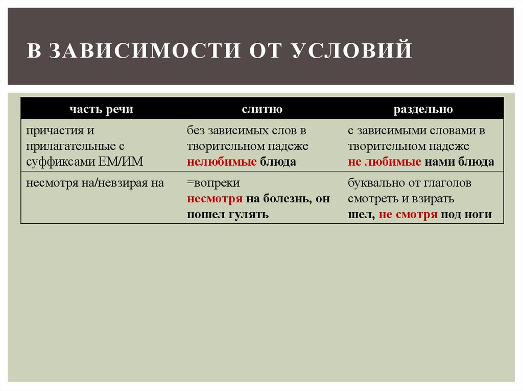 Слово вовсе несмешной как пишется - однокоренные слова и морфемный разбор слова (приставка, корень, суффикс, окончание):