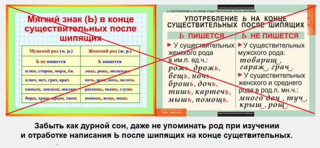 Как пишется слово рощь или рощ?