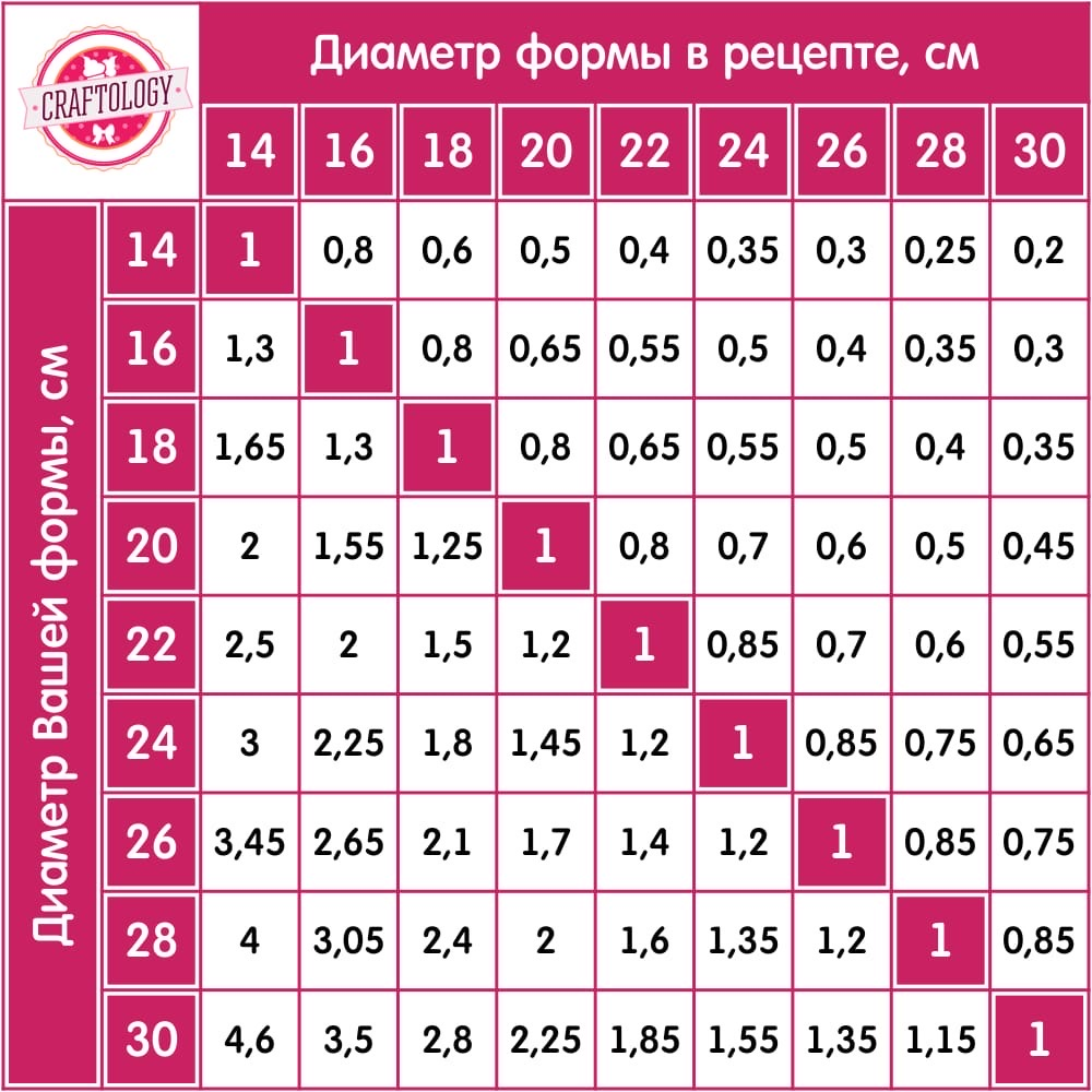 Как посчитать ндс? формулы для 18% и 20%