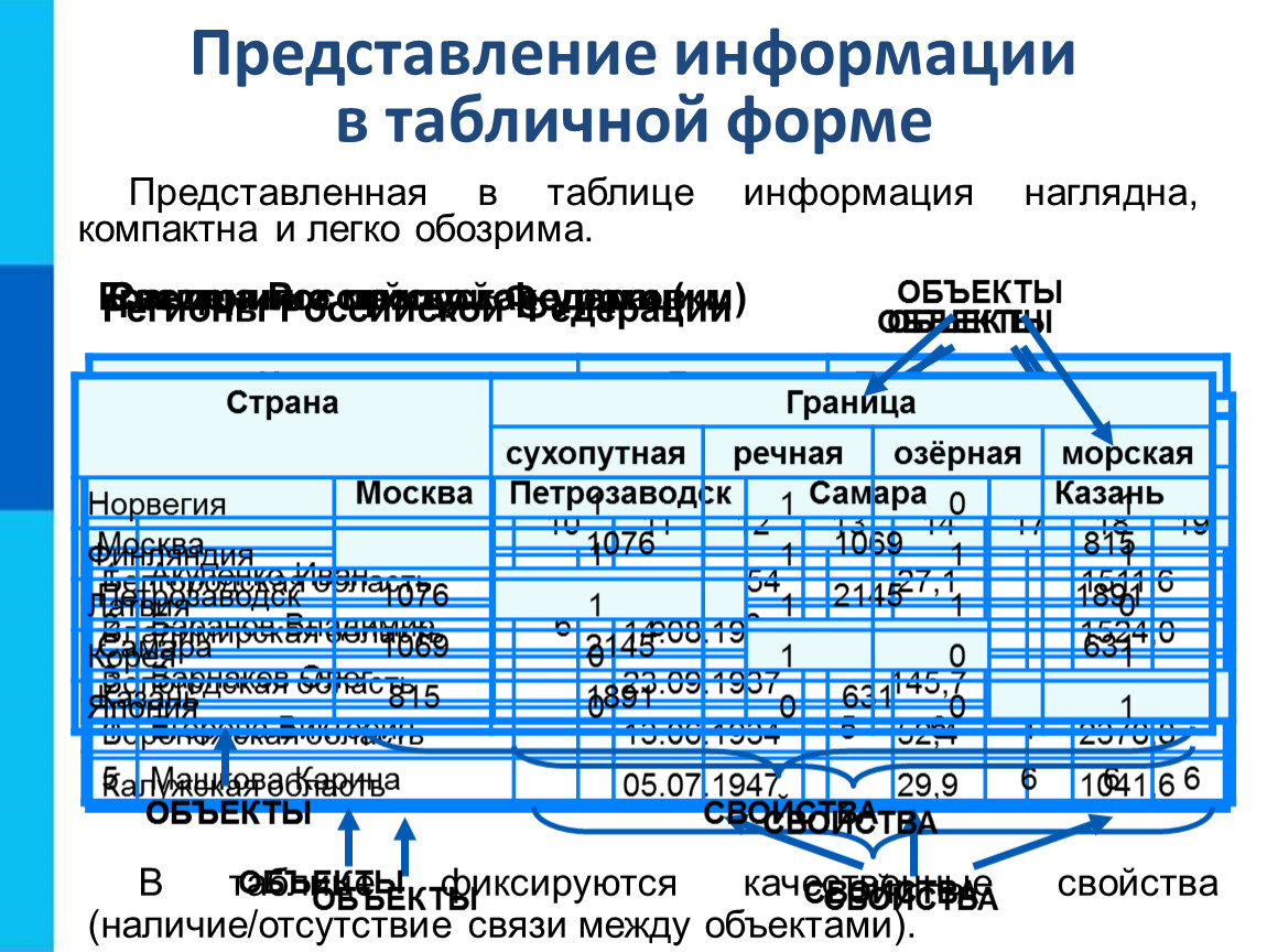 § 5.1. электронные таблицы