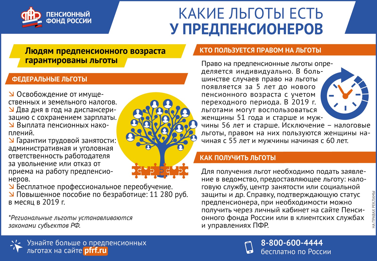 Как правильно пишется слово предпенсионный возраст - портал по русскому языку