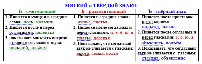 Как правильно пишется слово бьют или бъют - как пишется то или иное слово или словосочетание