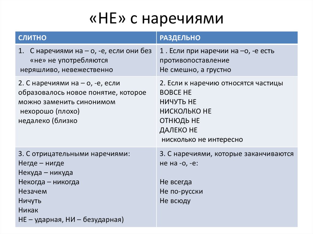 Не выспался как пишется слитно или раздельно - slovrus.ru - основы правописания русского языка