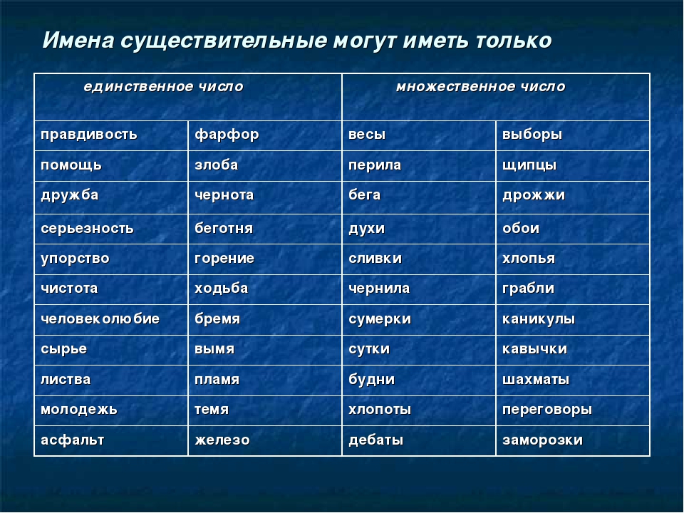 Как правильно пишется слово ножницы