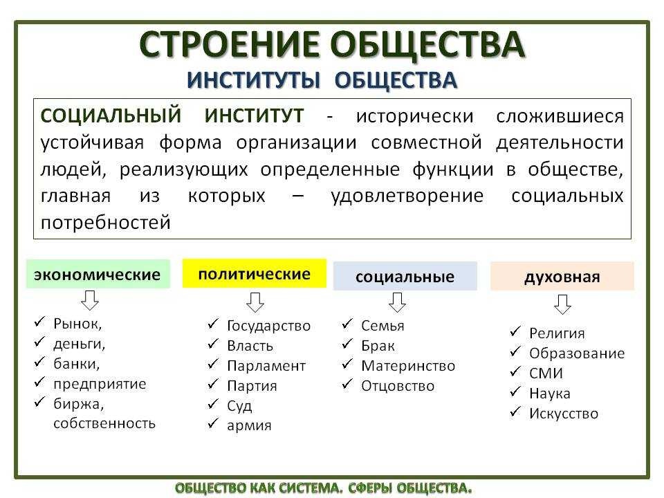 Социальные группы
