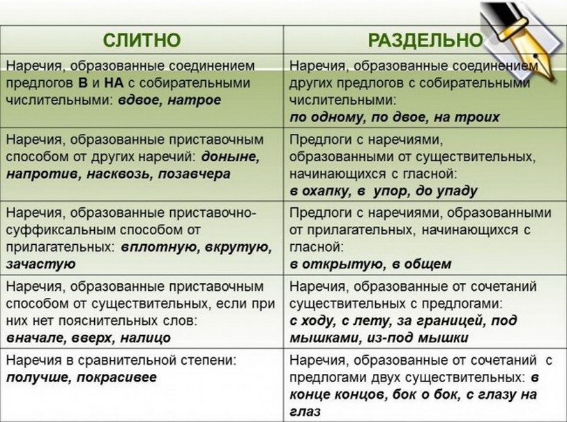 Как пишется слово "неотработанный*" ? правописание слова "неотработанный*"