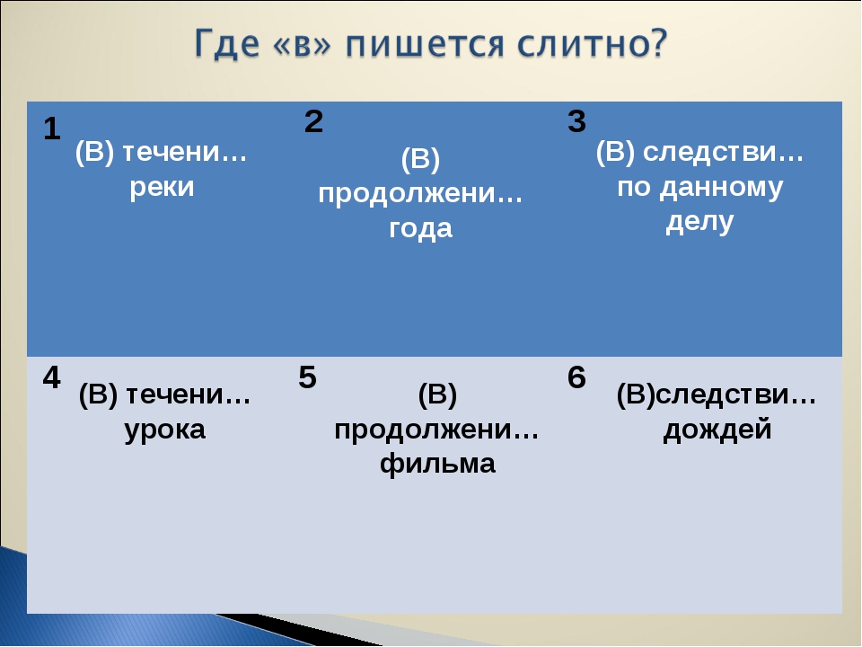 Слово как пишется слово дополнение - однокоренные слова и морфемный разбор слова (приставка, корень, суффикс, окончание):