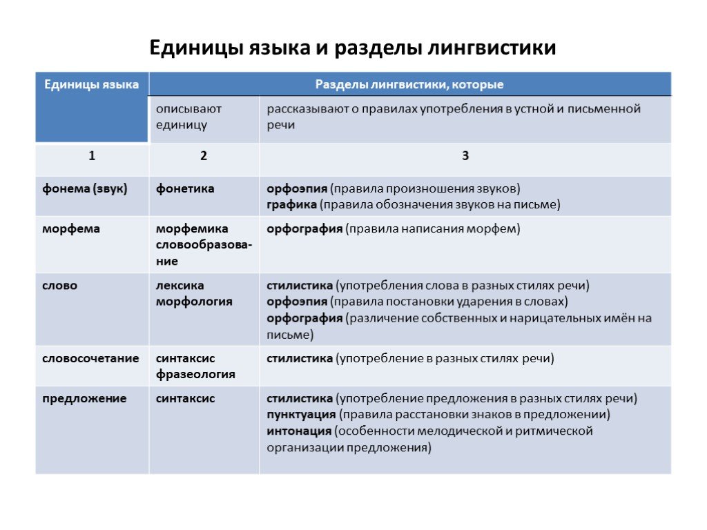 Стили текста: примеры, виды