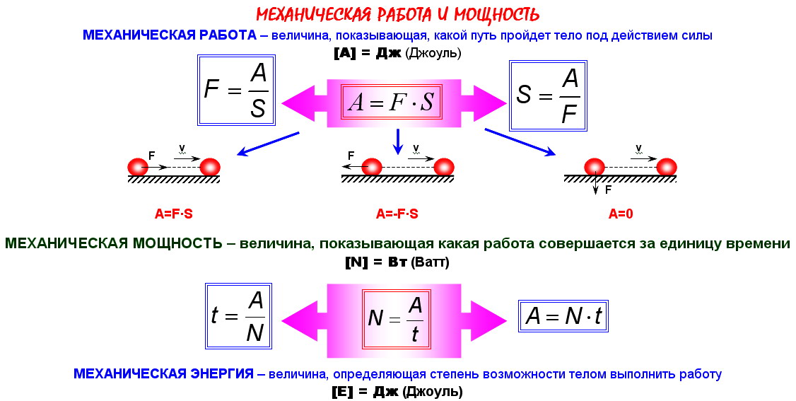 Все виды энергии кратко и с примерами (6 видео) | а ты знал? 🧠