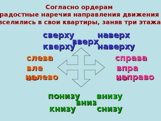 Слевой стороны или с левой стороны как пишется правильно